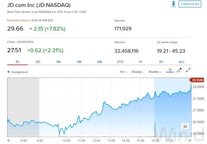 Best Performing US Stocks Past 5 Days: Momentum Analysis