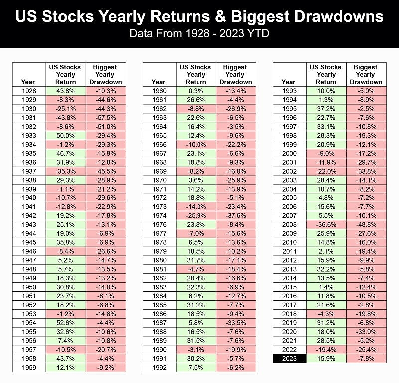 Investing in US Stocks from Canada Reddit: A Comprehensive Guide