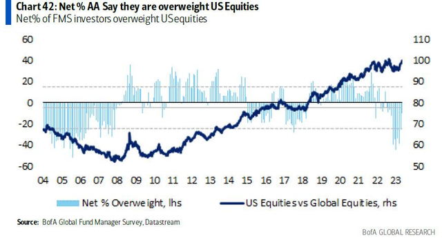 <b>How Do Stocks and Bonds Serve the US Economy?</b>