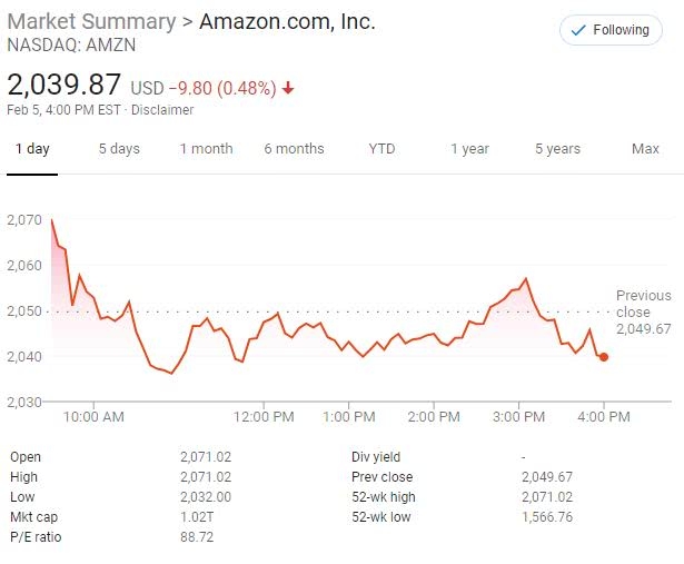 All Us Stocks Listened on the Exchange: Unders