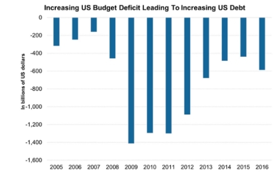 Can the US Stock Market Crash? Understanding the Risks and Preparin