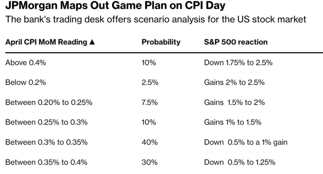Top 10 Stocks in US Market: Your Guide to Investment Opportunities