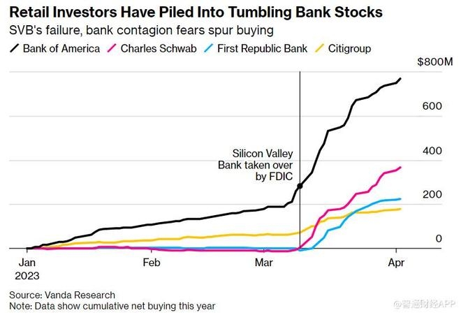 Title: US Bank Stock Drop: Causes and Implicat