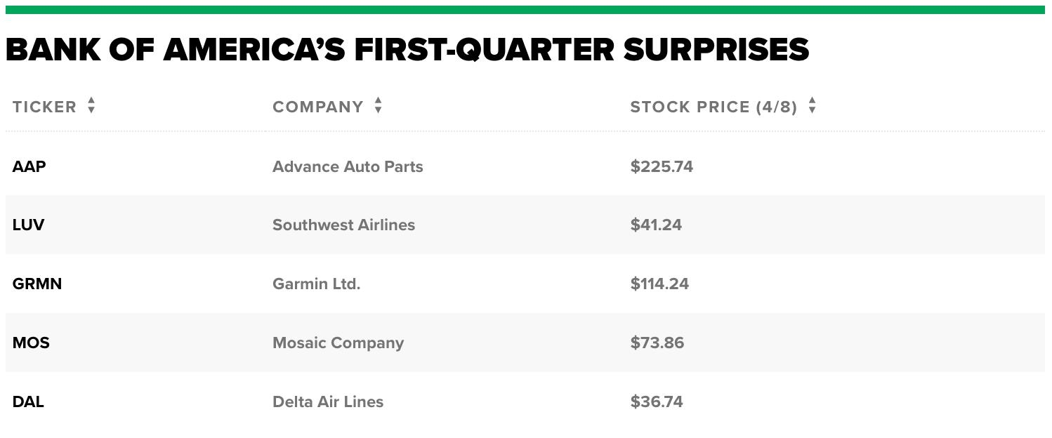 Understanding the Impact of Short US Stock ETF
