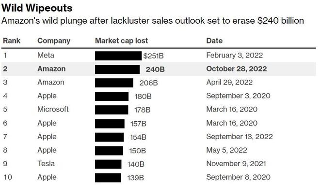 US Stock Market: Today's Big Losers Highl