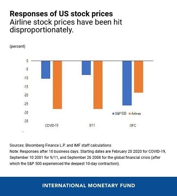 <b>Median Age of US Housing Stock: Understanding the State of Our Nation's Housing</b>