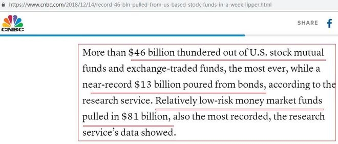Title: Total US Stock Market Capitalization: C
