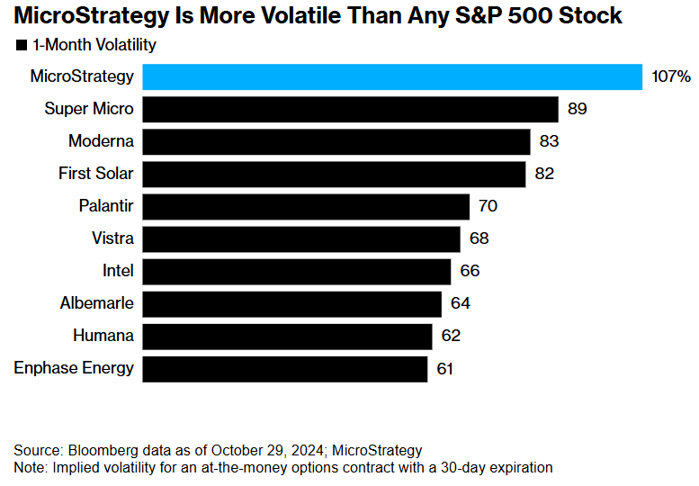 2025 US Stock Market Forecast: Wall Street's Predictions Unvei