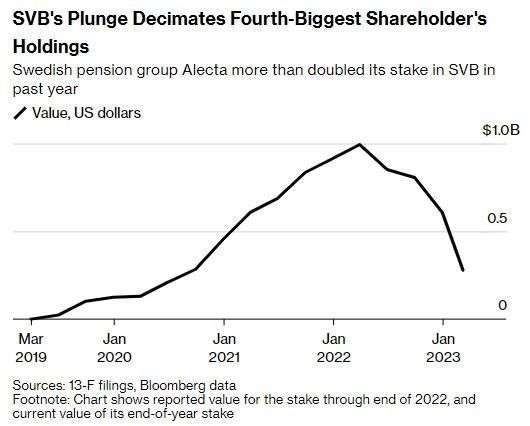 Are U.S. Stock Markets Overvalued?
