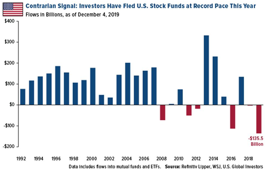 <b>Understanding the US Stock Market: A Comprehensive Guide</b>