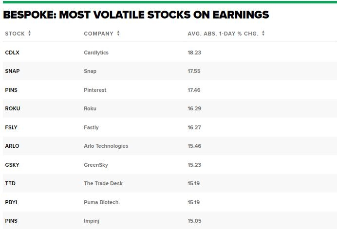 Best Performing US Stocks Past Week: October 2024 Showdown