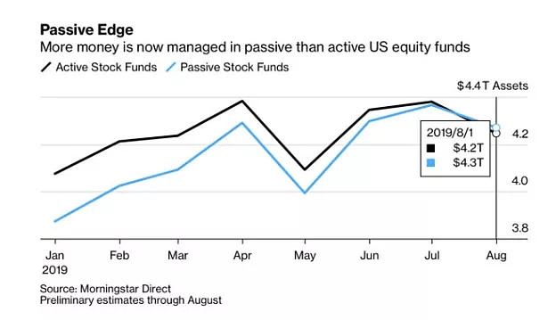 Will the US Stock Market Recover? A Comprehensive Analysis