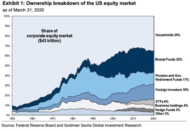 <b>US Stock Market in April 2020: A Volatile and Unpredictable Month</b>