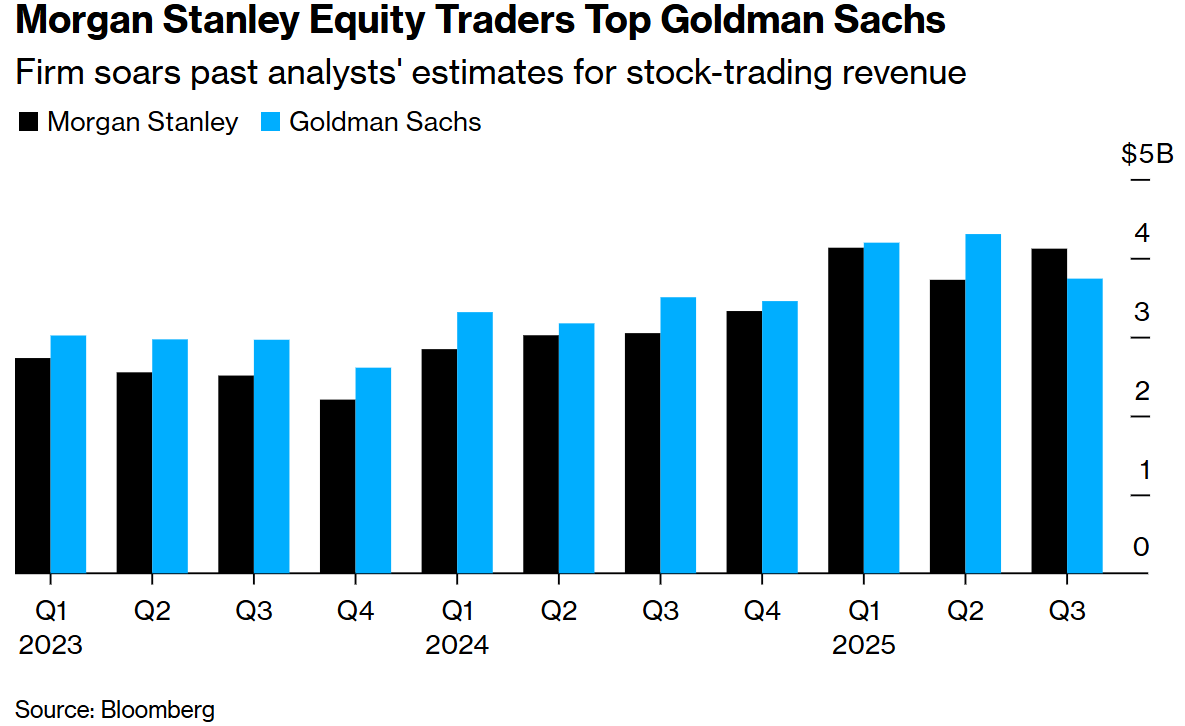"US Stock Market Bear Market Status in May 2025: What Inve