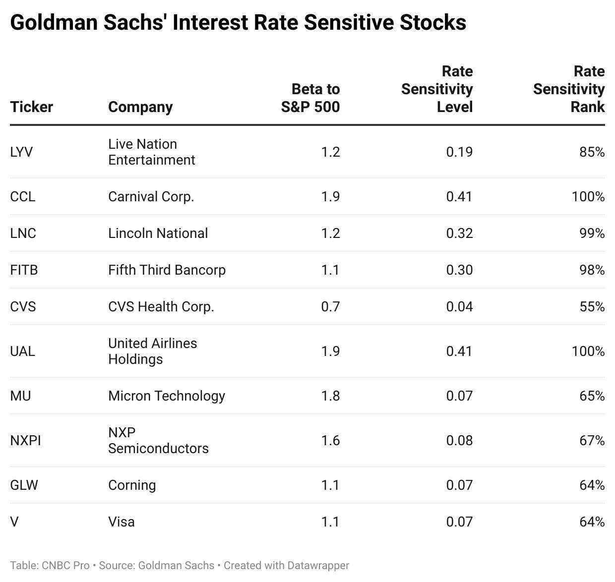 <b>Top Gaining US Stocks This Week: Momentum Unveiled</b>