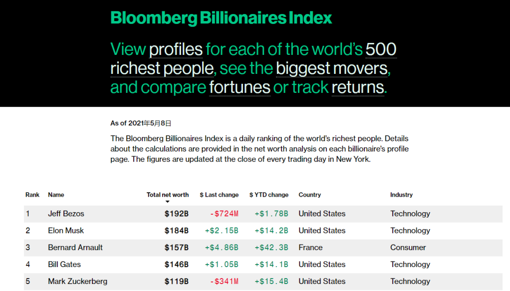 US Stock Forecast 2022: What Investors Need to Know