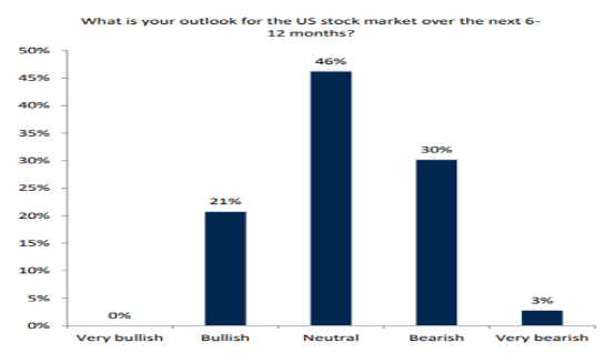 Grupo Financiero Alba: US Stock Symbol Insights