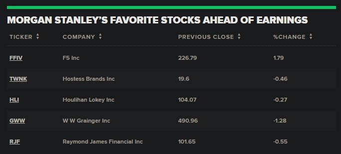 Daily US Stock Market Update: October 11, 2025