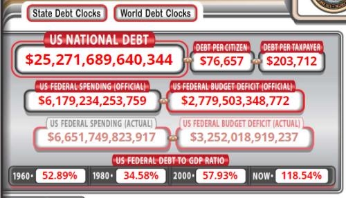 <b>April 27, 2025: US Stock Market Summary</b>