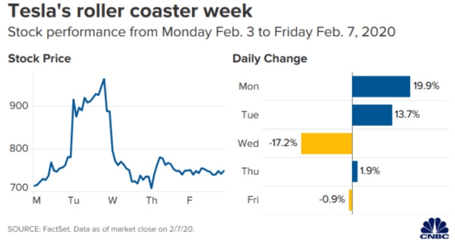 <b>Key US Stock Market Trends and Risks in October 2025"</b>