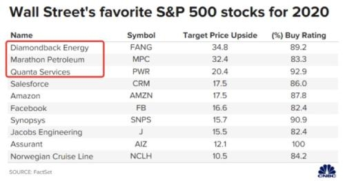 <b>What's the Stock Market Doing Right Now? Live Updates!</b>