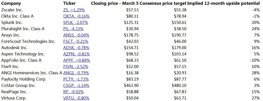 Unveiling the Powerhouse of US Dividend Aristocrats Stocks"