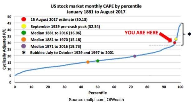 <b>Which Stock Dropped the Most Today? A Deep Dive into Market Declines</b>