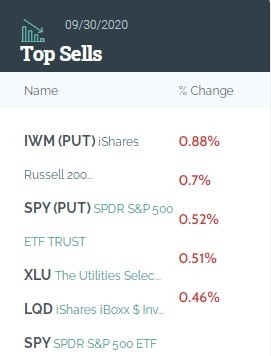 Where Is the Dow at Now? A Comprehensive Overview