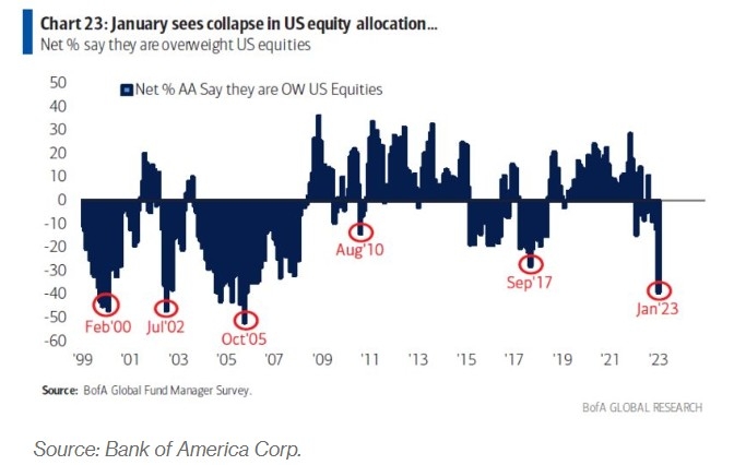 <b>Dow Stock Market Graph: A Comprehensive Guide to Understanding the US Financial Landscape</b>