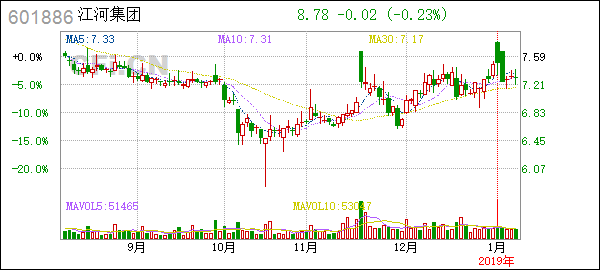 <b>Investing in Canadian Stocks from the U.S.: A Guide to Buying U.S.-Listed Canadian Stocks</b>