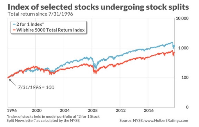 <b>Stock Market Past Year: A Comprehensive Analysis"</b>