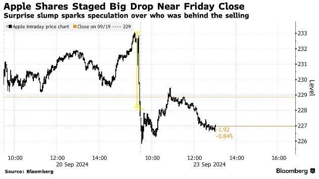 Dow Jones Industrials Today Graph: A Comprehensive Analysis