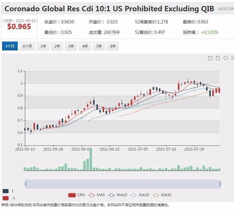 US Shutdown Stock: The Impact and Investment Opportunities