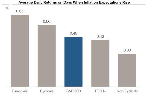 <b>Top Performing US Stocks Past 5 Days: August 2024 Momentum Analysis</b>