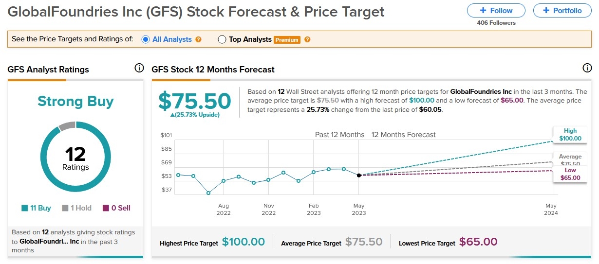 Is the US Stock Market Overvalued Now?