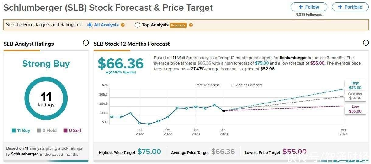 <b>Can UK Residents Invest in the US Stock Market? A Comprehensive Guide</b>