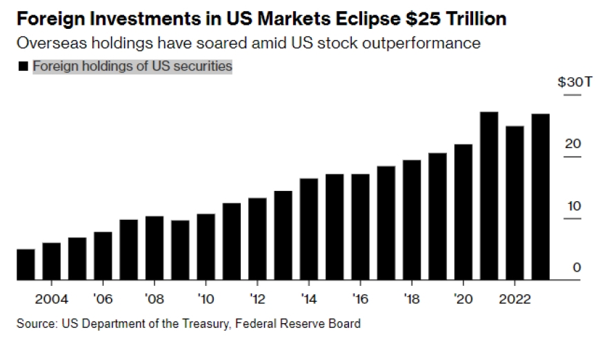 <b>The 1920 US Stock Market: A Pivotal Era of Investment and Innovation</b>