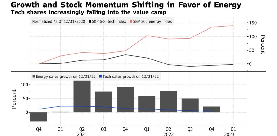 <b>60 Percent Stock Allocation: A Strategic Move for Investors According to US News</b>