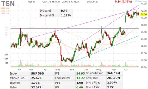 <b>SAP US Stock Price: A Comprehensive Analysis of the German Tech Giant's Market Performance</b>