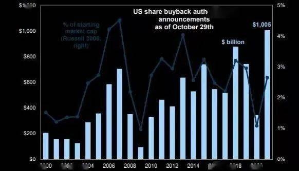 Top US Military Stocks to Watch in 2023